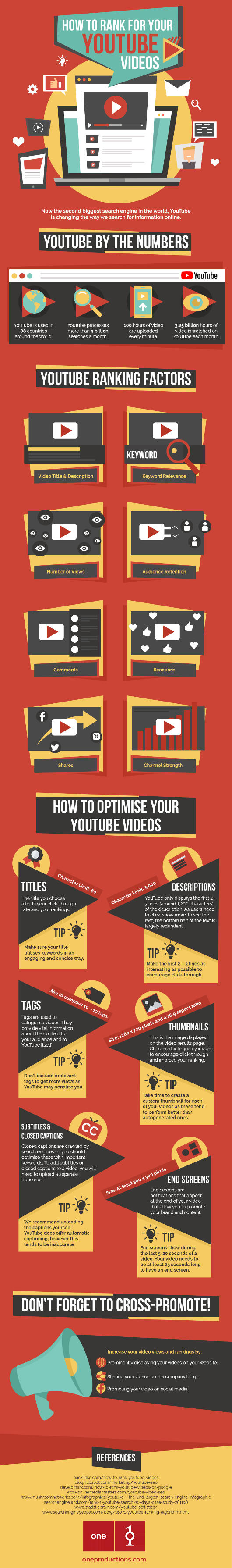 How to Get Your YouTube Videos to Rank in Search Results